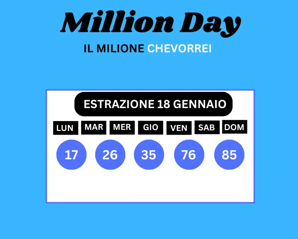 Million Day 1 1