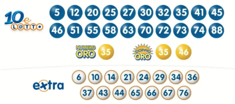 10 e lotto estrazioni.
Serata 10eLotto.
Archivio delle estrazioni del Dieci e del Lotto serale