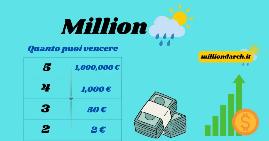 Estrazione del SuperEnalotto Sabato 20 luglio Numeri vincenti.
Numeri superenalotto oggi.
