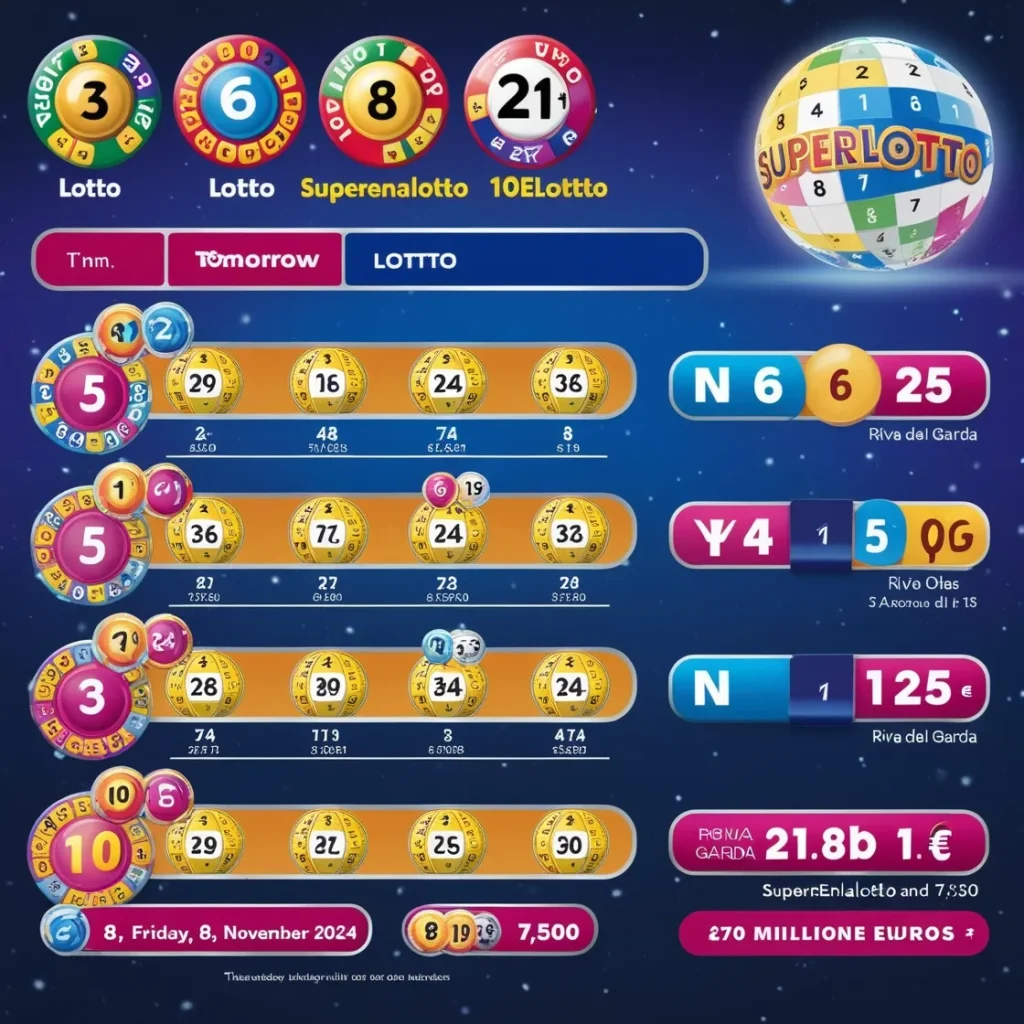 Estrazione superenalotto di oggi.



