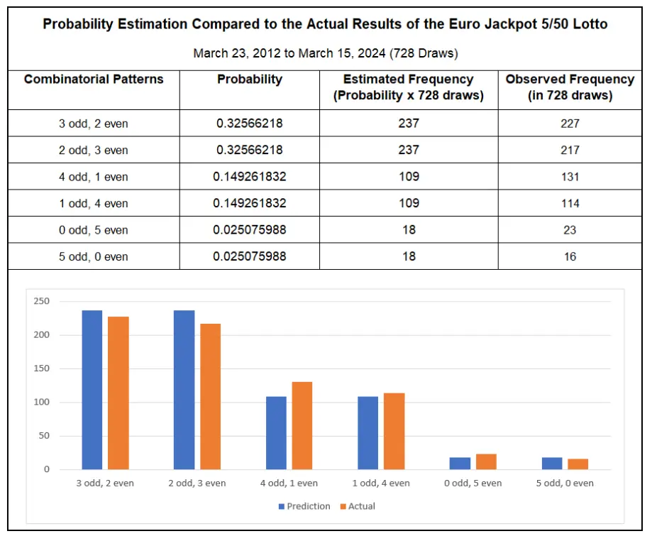 Eurojackpot Výsledky: Aktuální Čísla a Výherní Kategorie 2 Screenshot 2024 03 25 235710