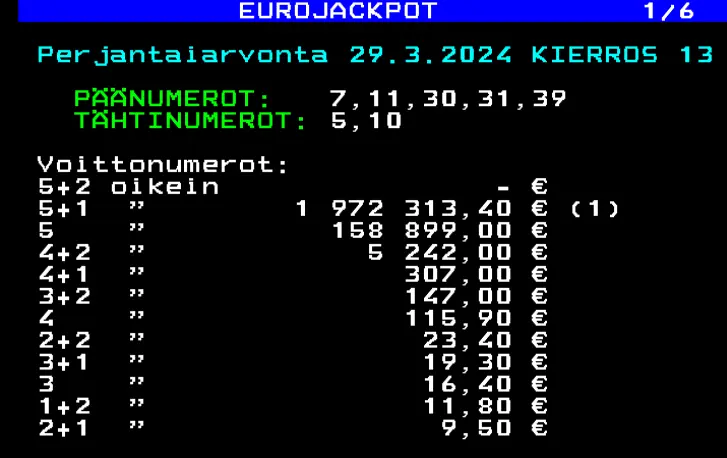 Eurojackpot Tulokset: Viimeisimmät Numerot ja Voittoluokat 1 Eurojackpot 2