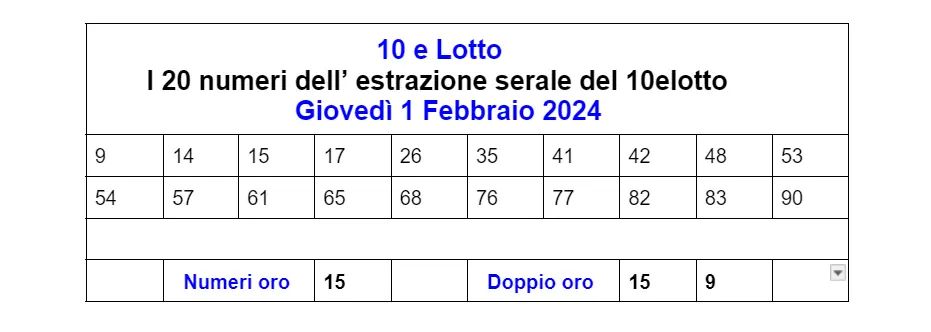 10 e Lotto Vincite: Scopri Tutti i Premi e le Statistiche di Gioco 2 result 1